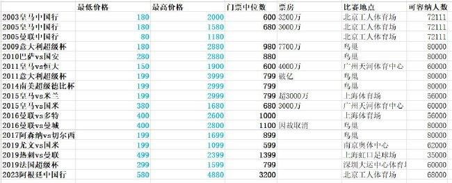 巴萨希望找到一个“新阿劳霍”，他们对现年21岁、身高1.91米的罗马尼亚中卫德拉古辛很感兴趣，球员本赛季为热那亚在意甲联赛中出场16次，打进1球送出1次助攻。